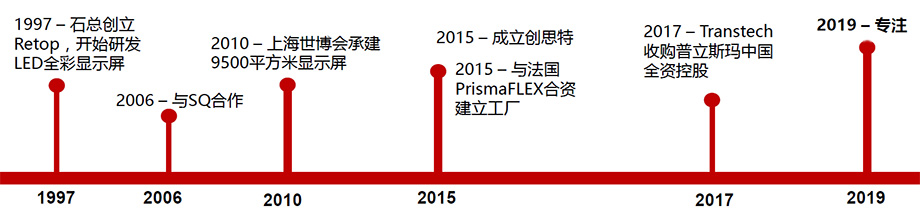 LED顯示屏公司